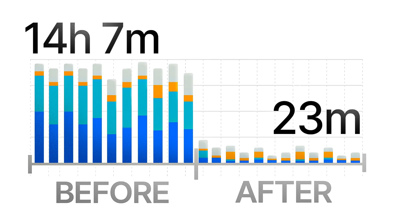 this is a startup where the graph going down is a good thing lol